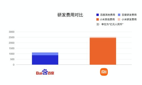 集度vs小米,一个已出车一个还在攒人