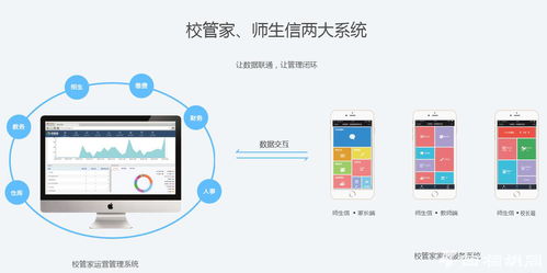 6年来,校管家升级300多次,培训13000场,行程达936000公里,可绕地球23圈